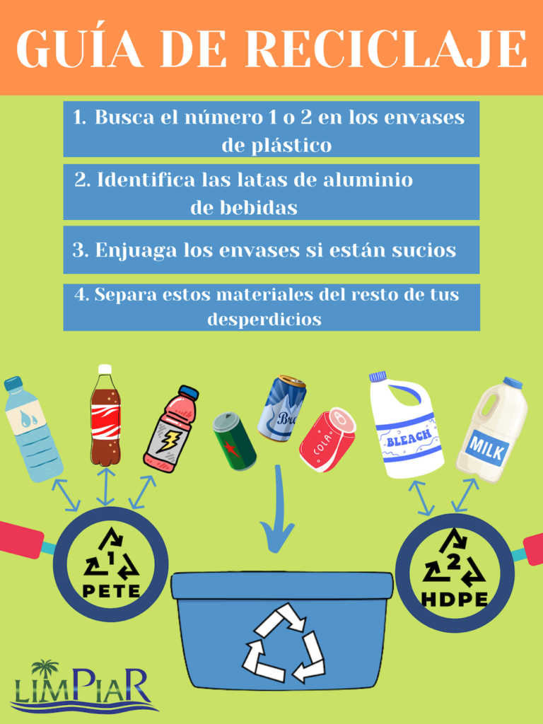 Copy of Guia de reciclaje